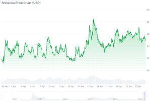 SHIB Chart